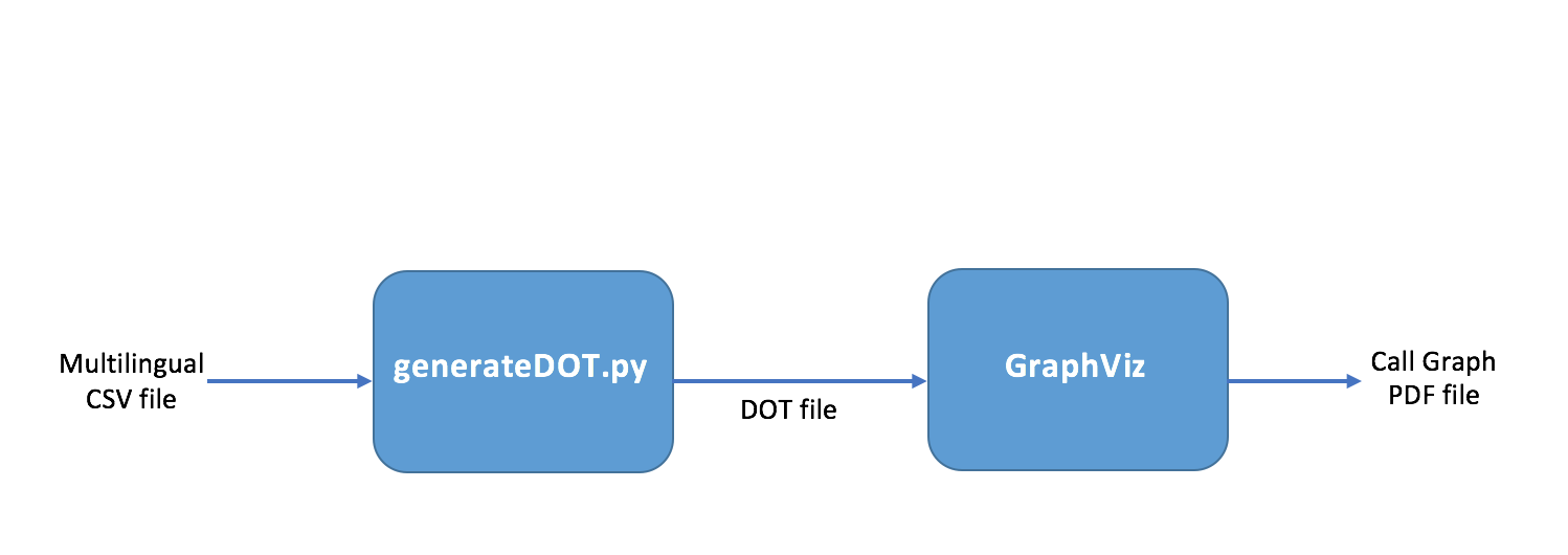 Call_Graph_diagram.png