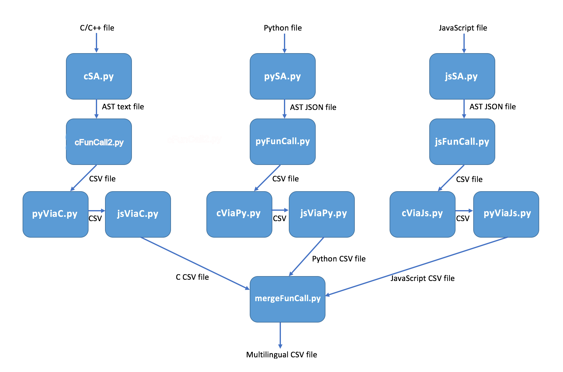 Static_Analysis_diagram2.png